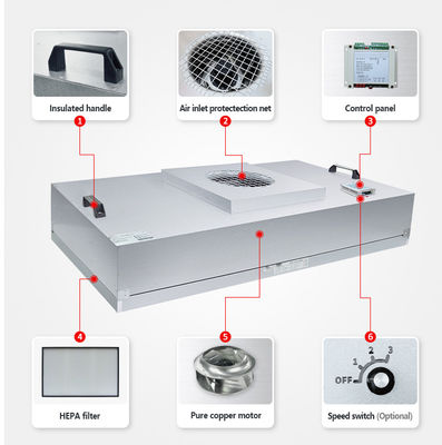 Buon prezzo Filtro per ventilatori Hepa ultra sottili 2X2 / 2X4 / 4X4 con motore Ec / AC in linea